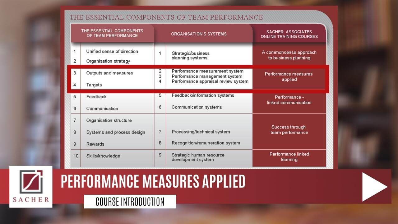 Performance Measures Applied - Click to play Course Introduction video