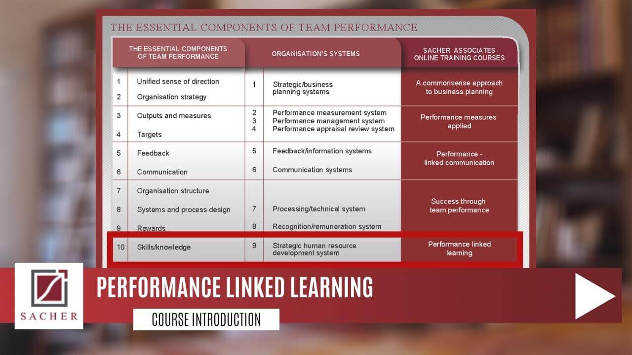 Performance Linked Learning - Click to play Course Introduction video